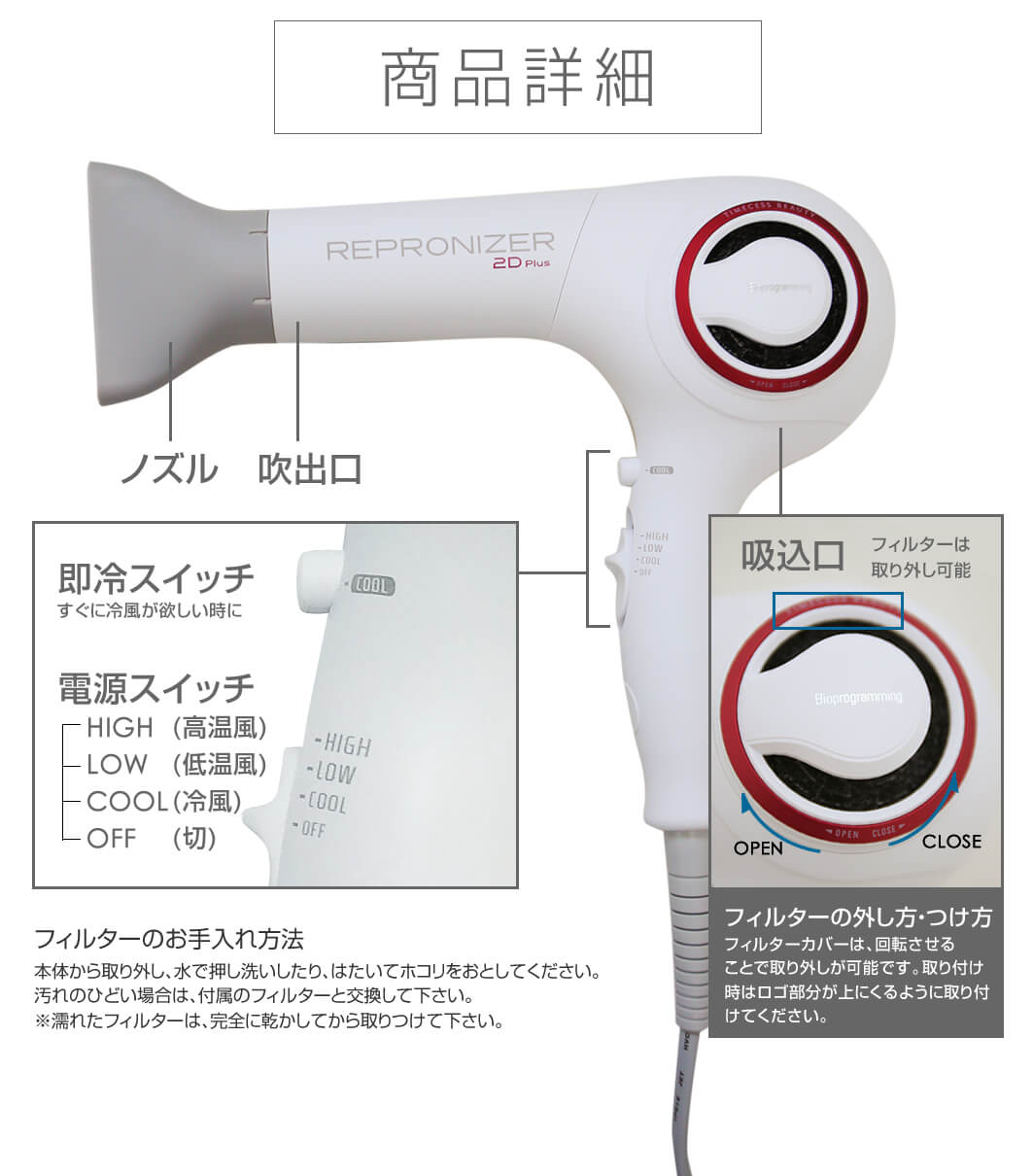 レプロナイザー3D Plus