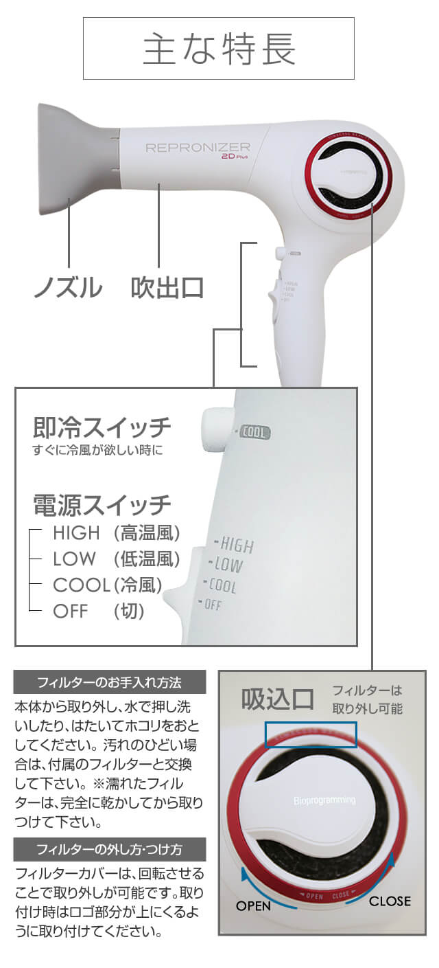 レプロナイザー? 3D Plus 「REP2D-G-JP」商品詳細