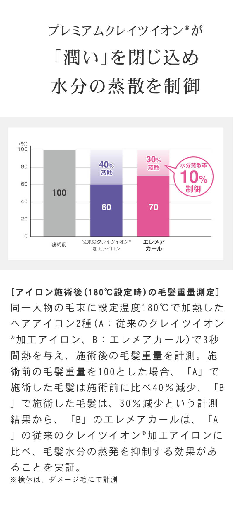 クレイツイオン エレメア カール