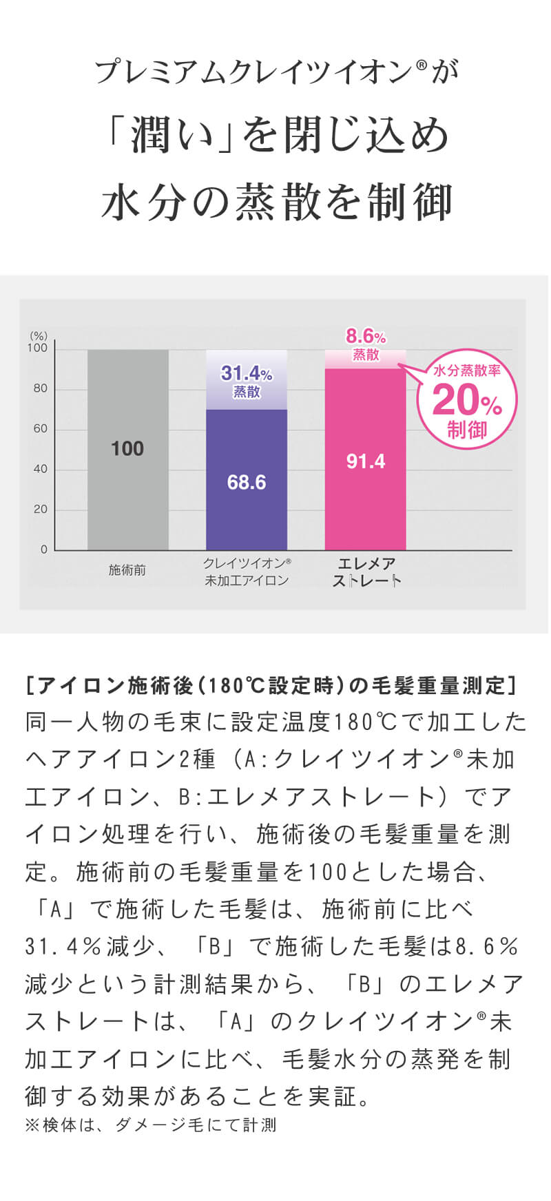 クレイツイオン エレメア ストレート