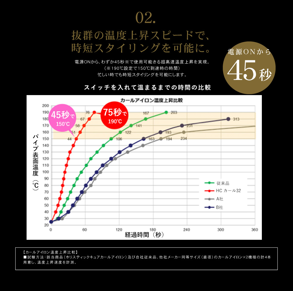 クレイツイオンテクノロジー ホリスティック キュア カールアイロンの効果特徴