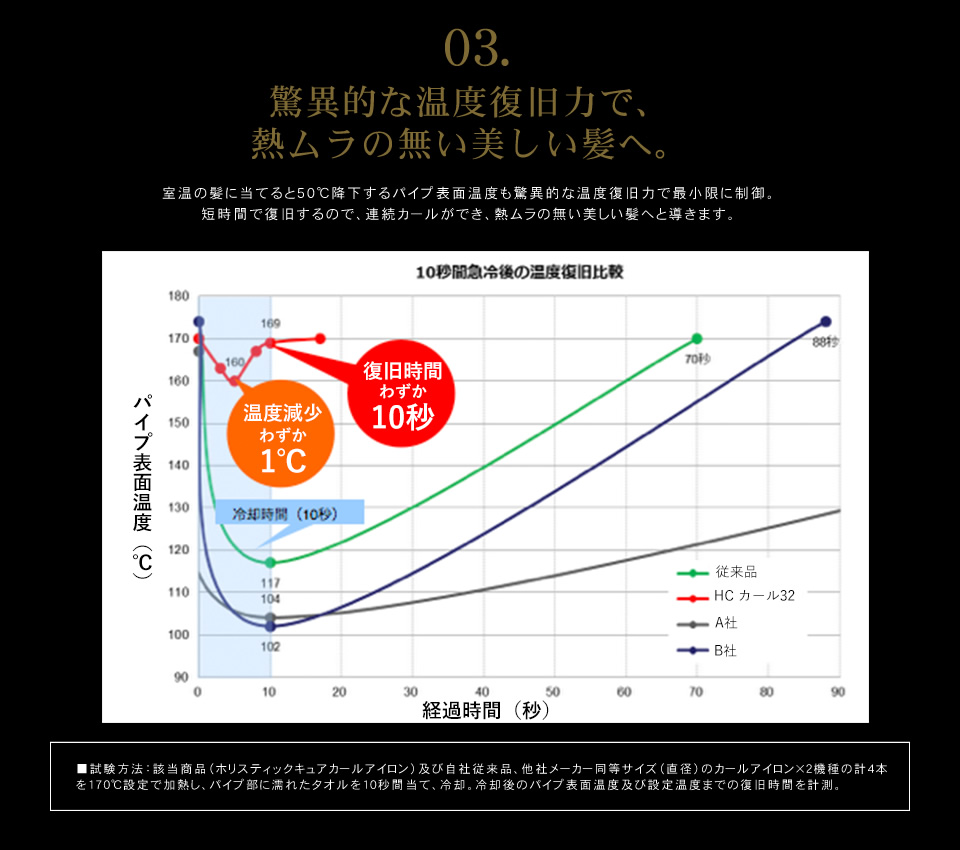 クレイツイオンテクノロジー ホリスティック キュア カールアイロンの効果特徴