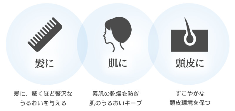 コラーゲンイオンドライヤーは、髪・肌・頭皮にアプローチ