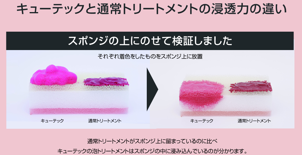 キューテック マイクロフォーム セラム