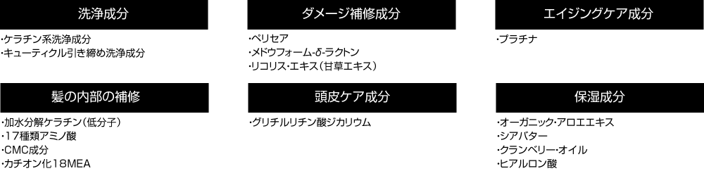 キューテック マイクロフォーム シャンプー 6種類のこだわり成分