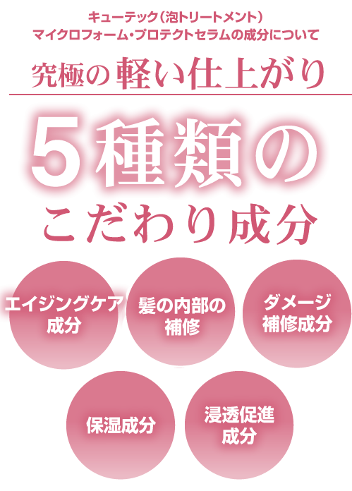 キューテック　マイクロフォーム　トリートメント　5種類のこだわり成分