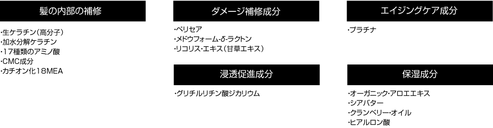 キューテック　マイクロフォーム　トリートメント　5種類のこだわり成分