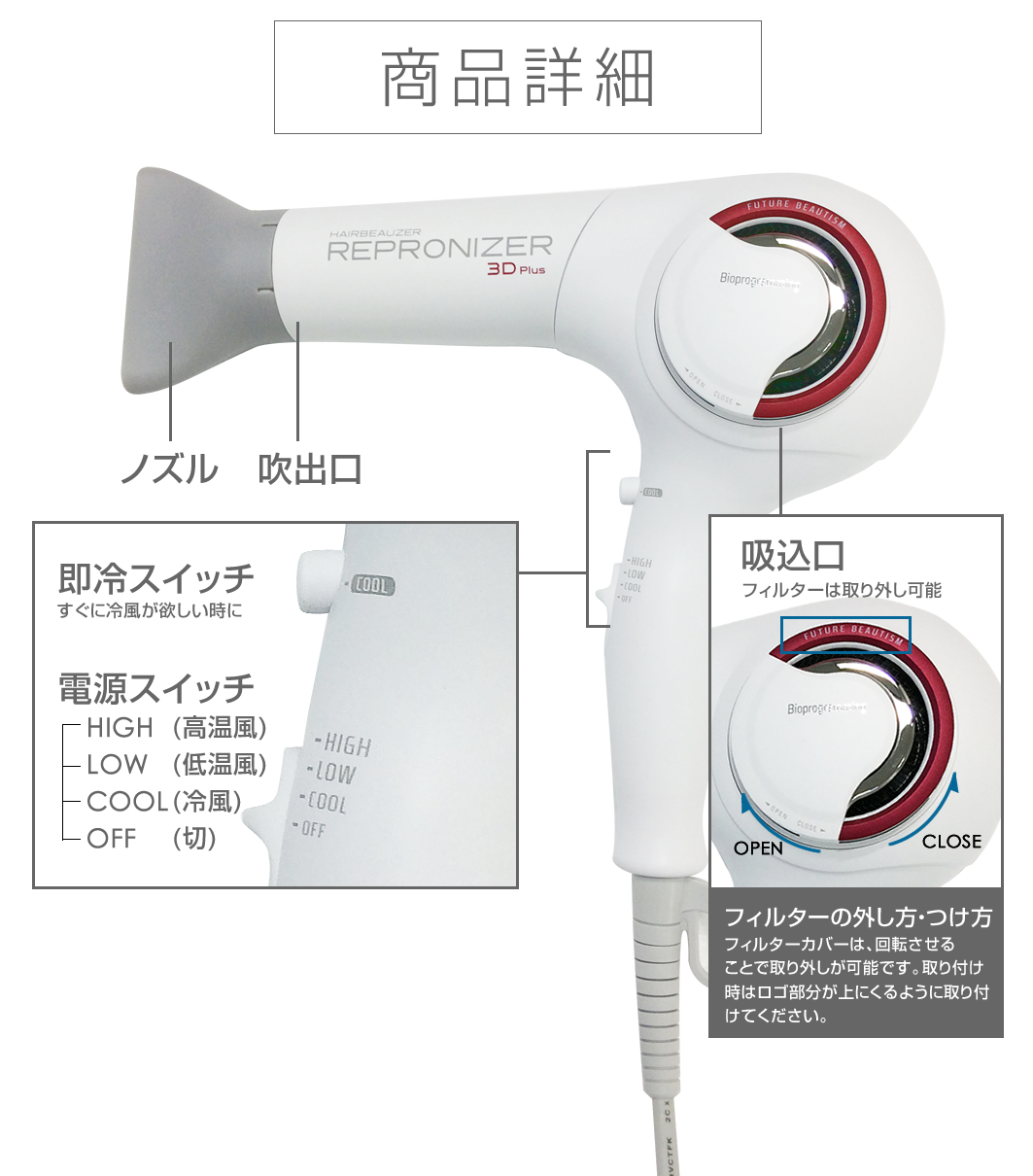 レプロナイザー3D Plus