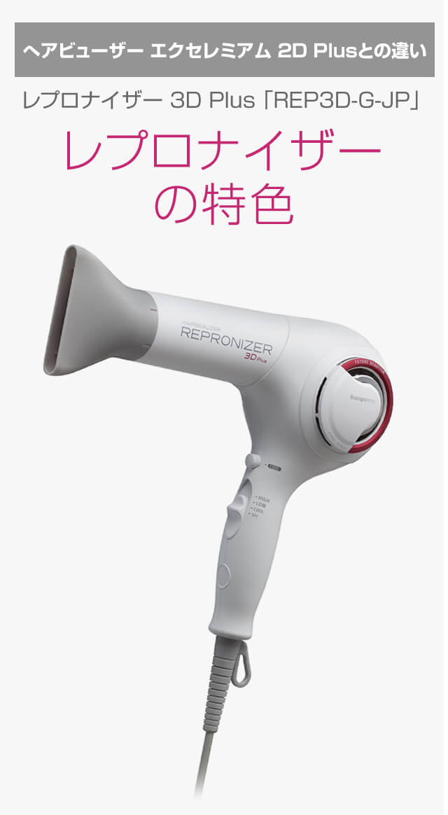レプロナイザーの特色