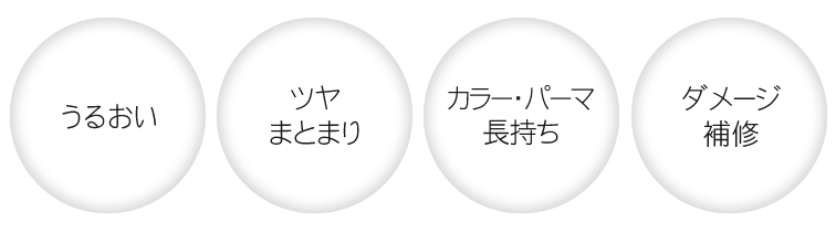 だから