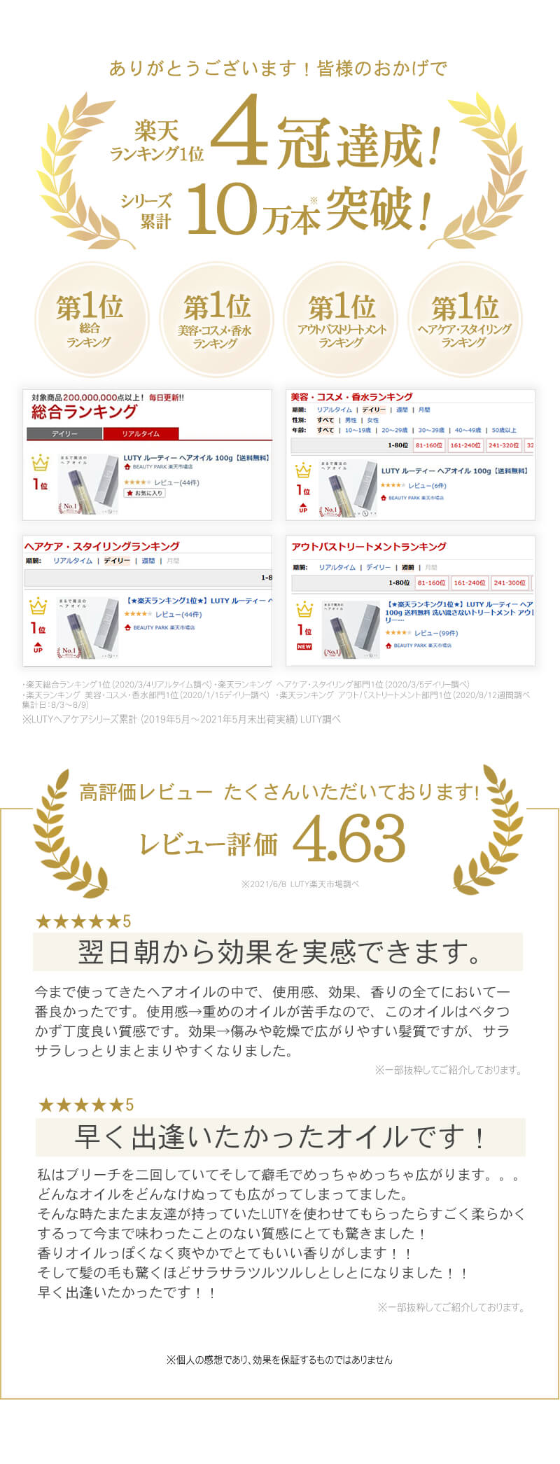 楽天ランキング1位