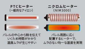 サロンの仕上がりを叶えるプロ仕様の速熱ヒーター