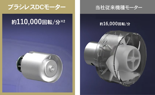 高速ブラシレスDCモーター