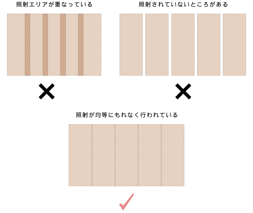 公式オンラインショップ】スムーズスキン ミューズ(SMOOTHSKIN muse)