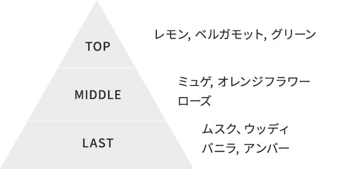 アンバームスクの香り