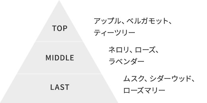 アロマティックフローラルの香り