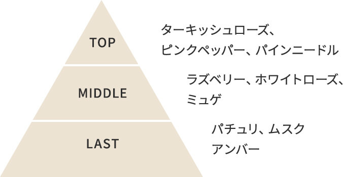 メゾンオルキデ リッチミルク 香り