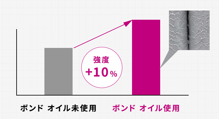 毛髪強度テスト