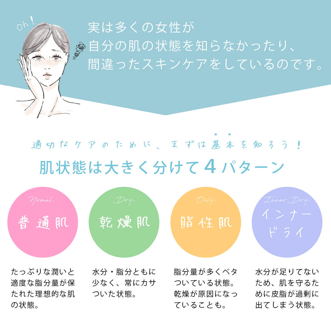 美ルル スキンチェッカー