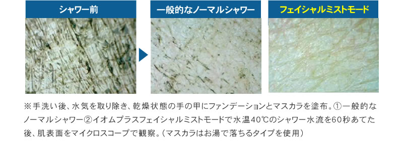 洗浄力のマイクロスコープ試験
