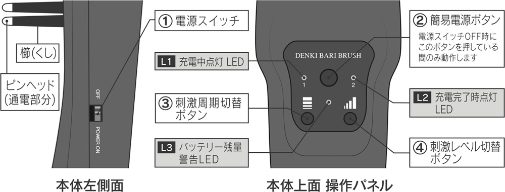 エレクトロン エブリワン デンキバリブラシ®(電気バリブラシ) 本体左側側面、本体上面 操作パネルの使用方法
