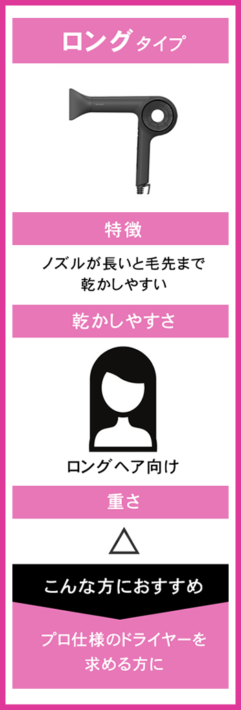 ロングタイプ