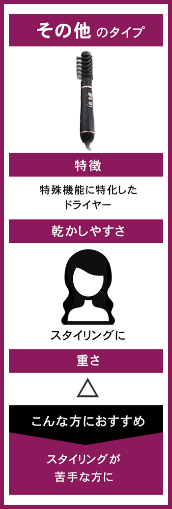 その他のタイプ