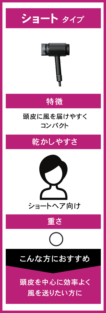 ショートタイプ