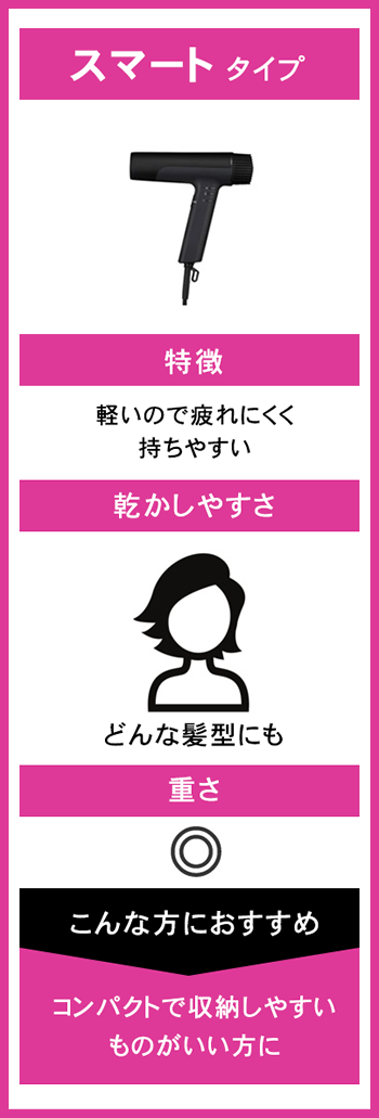 スマートタイプ