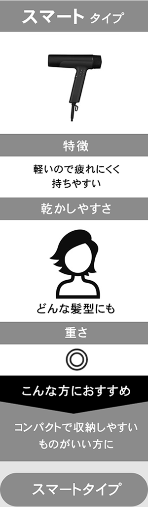 スマートタイプ