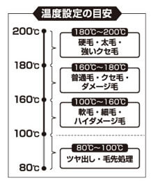 《正規販売店》 クレイツ エレメア コームストレイナー 使い方