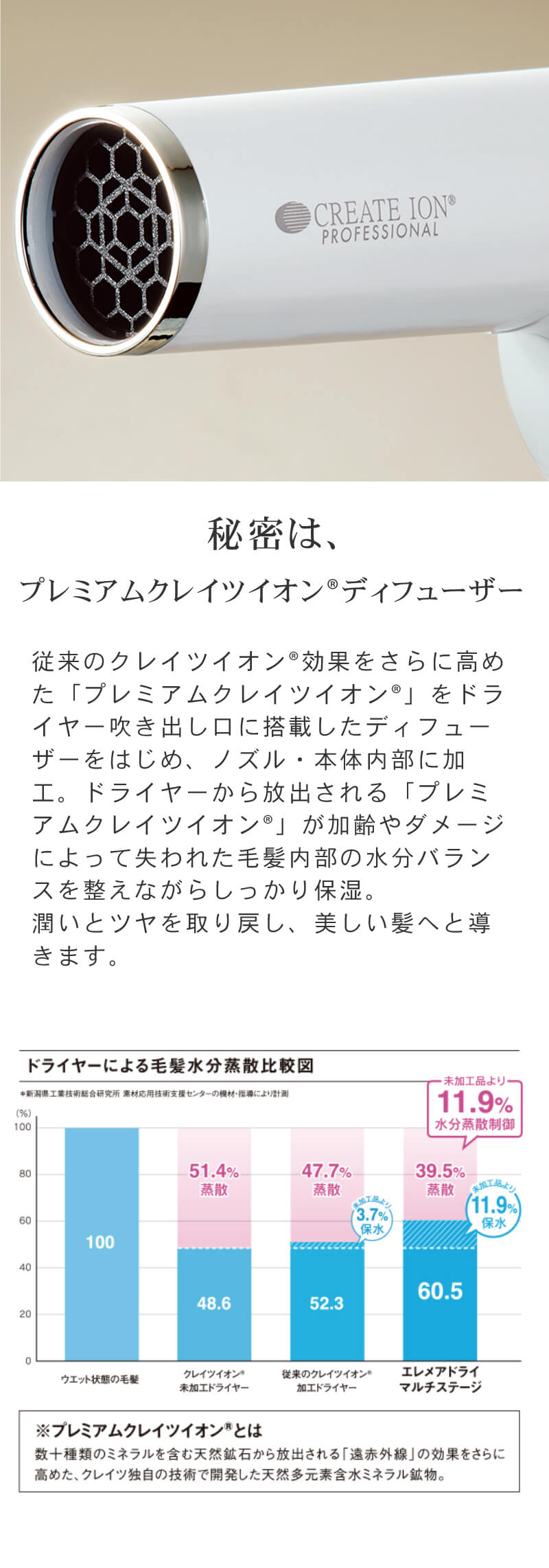 クレイツイオン エレメア ドライ マルチステージ
