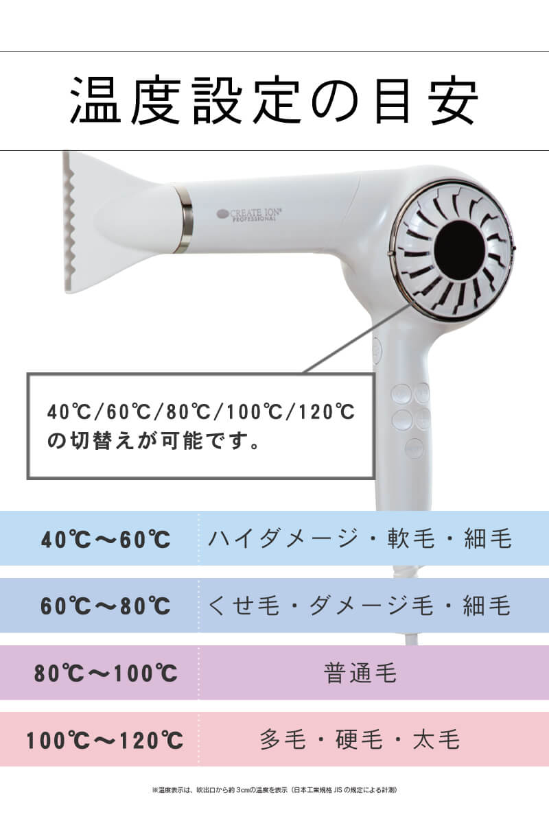 クレイツイオン エレメア ドライ マルチステージ