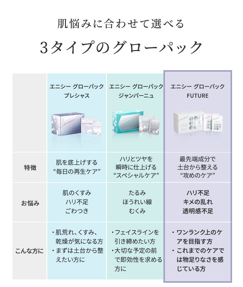 正規販売店】エニシー グローパック フューチャー FUTURE 7回分 炭酸