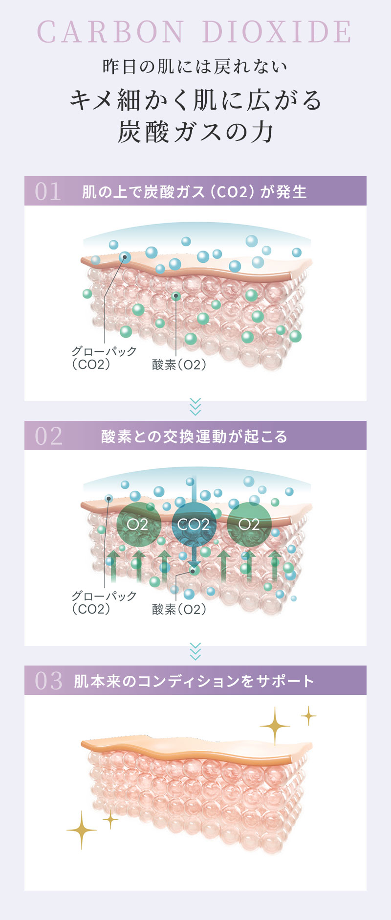 正規販売店】エニシー グローパック フューチャー FUTURE 7回分 炭酸
