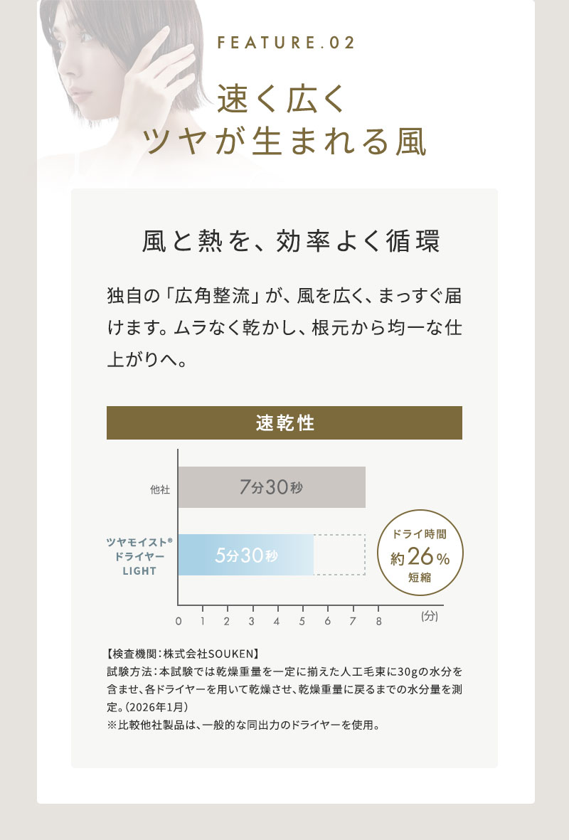 フェスティノ ツヤモイストドライヤー ライト