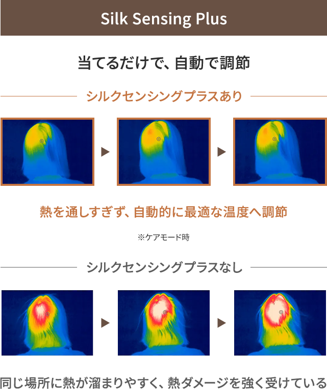 当てるだけで自動で調節 シルクセンシングプラス