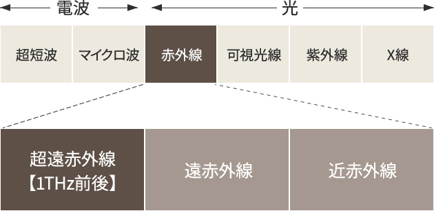 KINUJOドライヤー ボヤージュ HW001 新赤外線の詳細