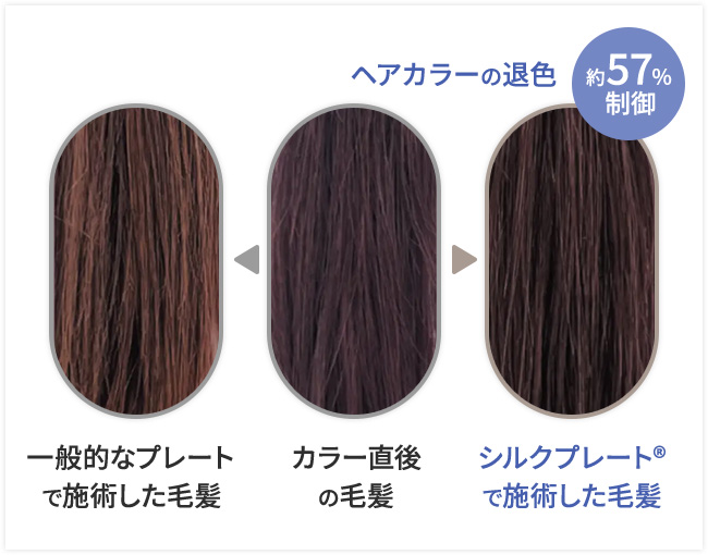 KINUJOカールアイロン KC26N/KC32N/KC38N カラーの退色検証