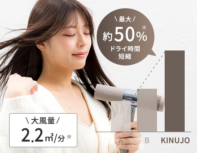 正規販売店】キヌージョ KINUJO ヘアドライヤー KH301 KH302