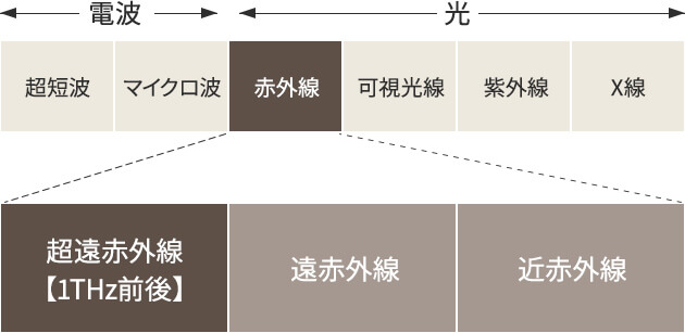 KINUJOドライヤー 新赤外線の詳細