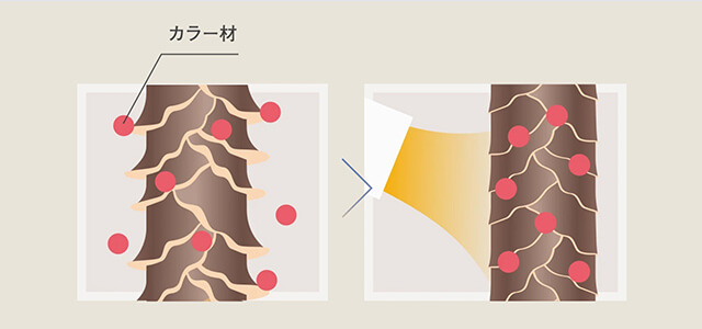 KINUJOドライヤー 3段階の温度調節で髪色キープ