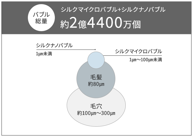 絹女 KINUJO キヌージョ シルクリッチシャワーヘッド バブル総量約2億4400万個