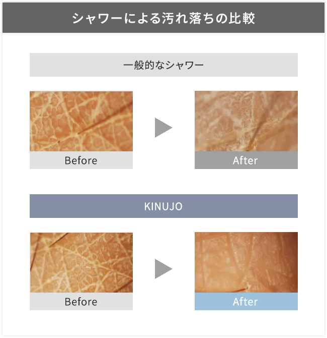 絹女 KINUJO キヌージョ シルクリッチシャワーヘッド シャワーによる汚れ落ちの比較