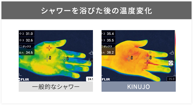 絹女 KINUJO キヌージョ シルクリッチシャワーヘッド シャワー後の温度変化