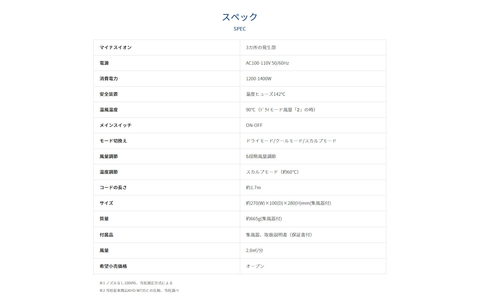 モンスタードライヤー