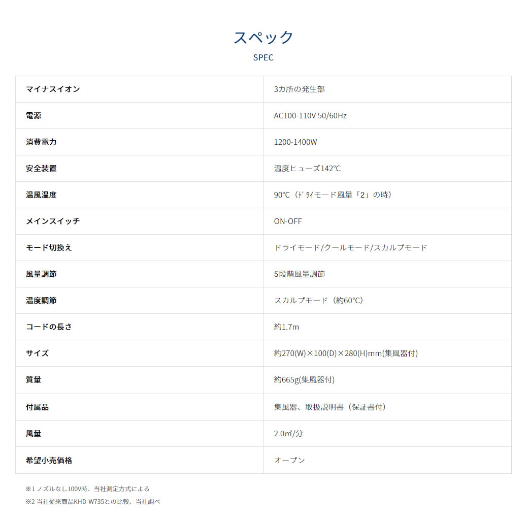 モンスタードライヤー