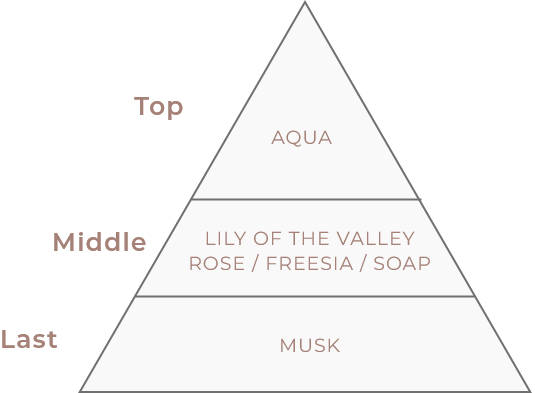 ロアオイル 香り
