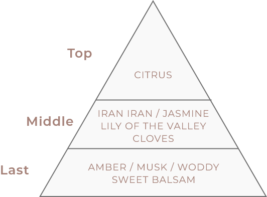 ロアオイル 香り