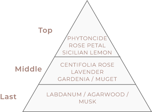 ロアオイル 香り
